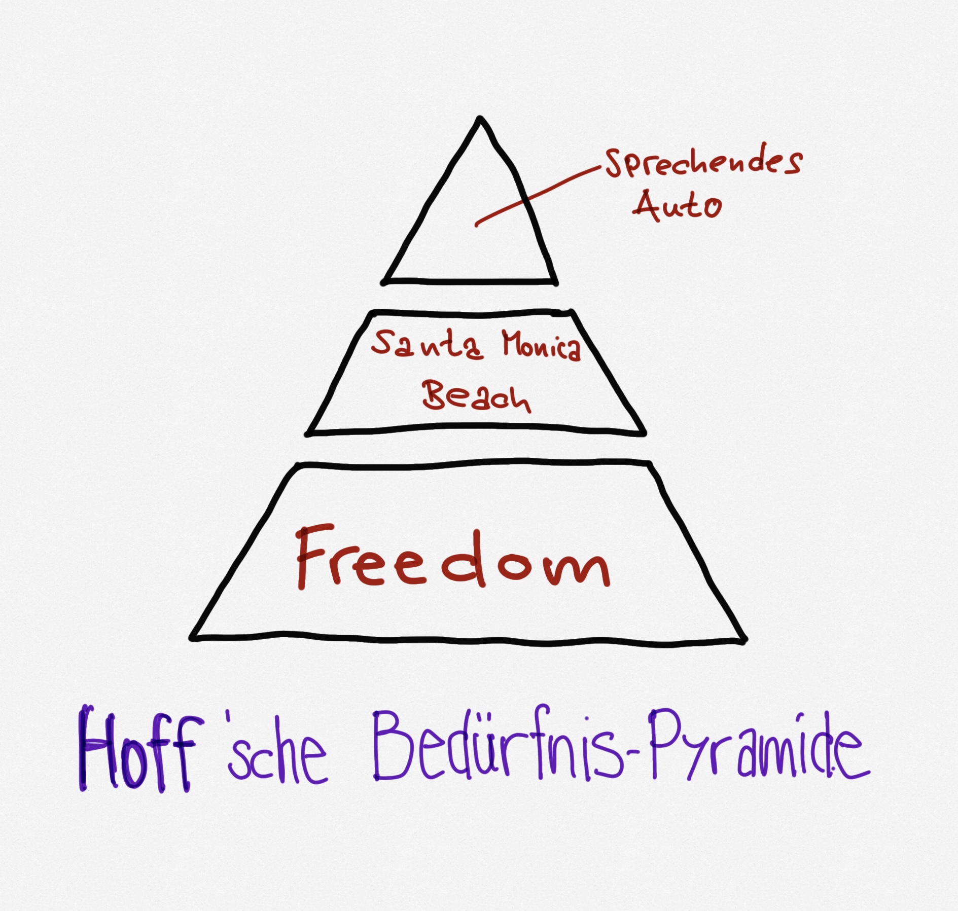 "Freedom", "Santa Monica Beach", "Sprechendes Auto" – die Hoff'sche Bedürfnis-Pyramide.
